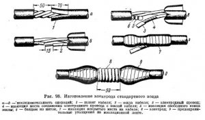 Оборудование каротажных станций