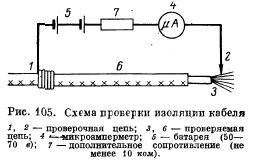 Оборудование каротажных станций