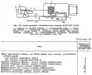 Проверка исправности и подготовка каротажных станций к работе