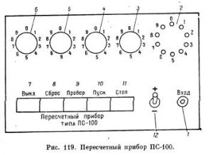 Двухканальный сцинтилляционный термостойкий радиометр ДРСТ-2 Двухканальный сцинтилляционный термостойкий радиометр ДРСТ-2