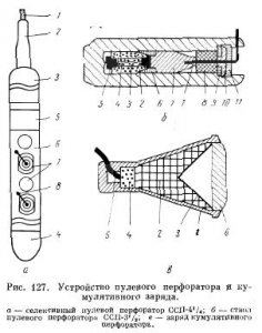 Устройство и работа пулевых, снарядных и кумулятивных перфораторов Устройство и работа пулевых, снарядных и кумулятивных перфораторов