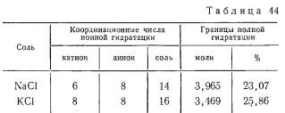 Солестойкость глин и химических реагентов