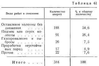 Дифференциальные прихваты