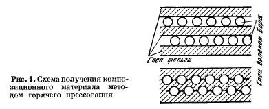 Применение магния в качестве матрицы композиционных материалов