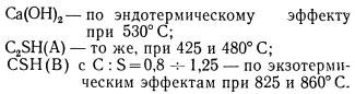 Зависимость прочности газобетона от объемного веса и расхода вяжущего