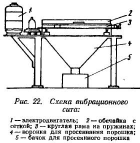 Просев твердосплавных смесей