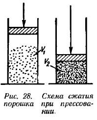 Способы прессования порошков