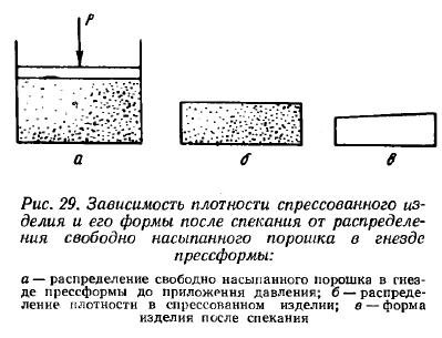 Свойства спрессованных изделий