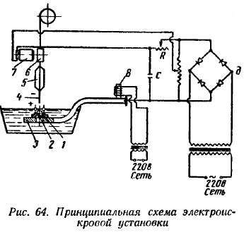 Электроискровой способ обработки твердых сплавов