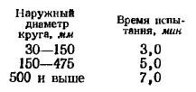 Эксплуатация заточного оборудования и инструмента