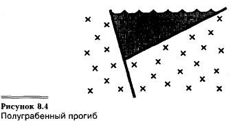 Образование прогибов