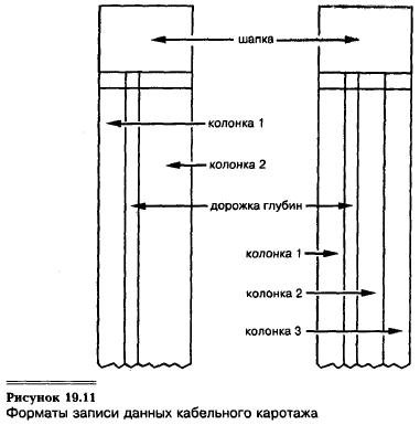 Кабельный каротаж