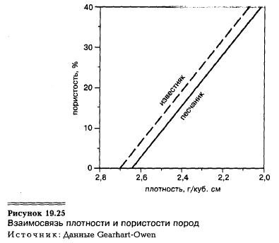 Каротаж по радиоактивности