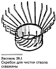 Обсадная колонна