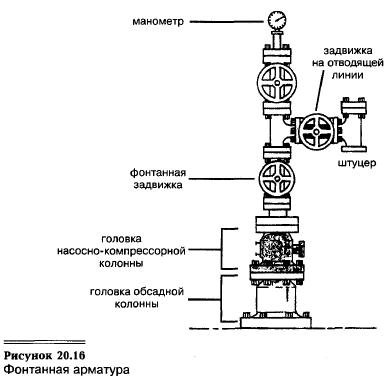 Наземное оборудование