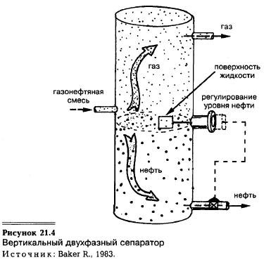 Сепараторы