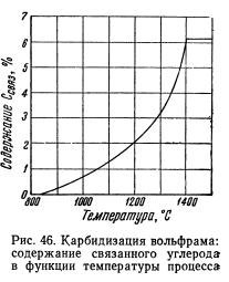 Промышленные методы производства карбидов вольфрама
