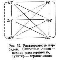 О взаимодействии компонентов сложных карбидов