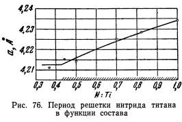 Система титан-азот