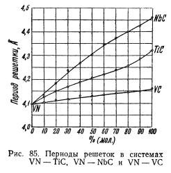 Система нитрид - карбид