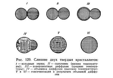 Диффузионные процессы при получении твердых соединений тугоплавких металлов