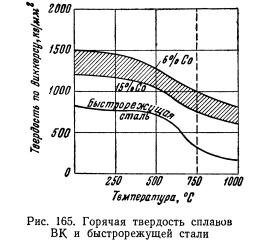 Вольфрамокобальтовые твердые сплавы (BK)