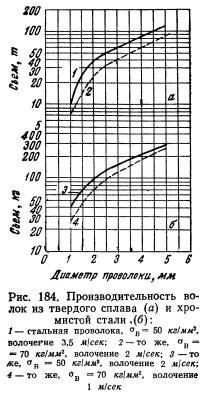 Применение твердосплавных волок и уход за ними