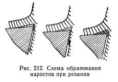 Сопротивление резанию