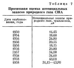 Краткий обзор современного состояния и развития нефтегазодобывающей промышленности мира
