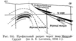 Южная группа западно-кордильерских нефтегазоносных бассейнов (Калифорнийские)