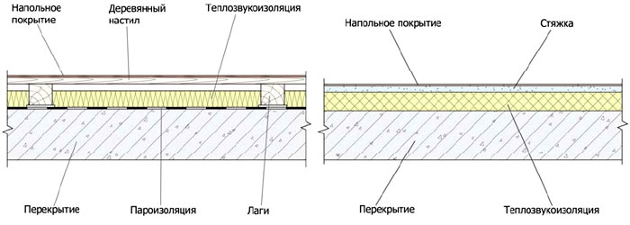 Тепло- и звукоизоляция пола