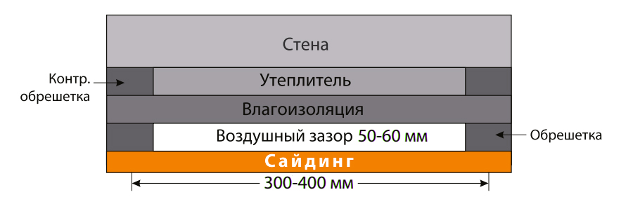 Монтаж сайдинга