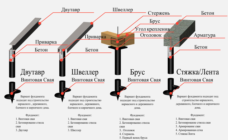 Свайный фундамент