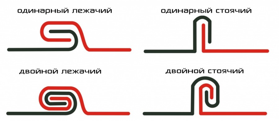 Фальцевый шов. Виды