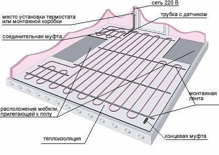Подключение электрических теплых полов