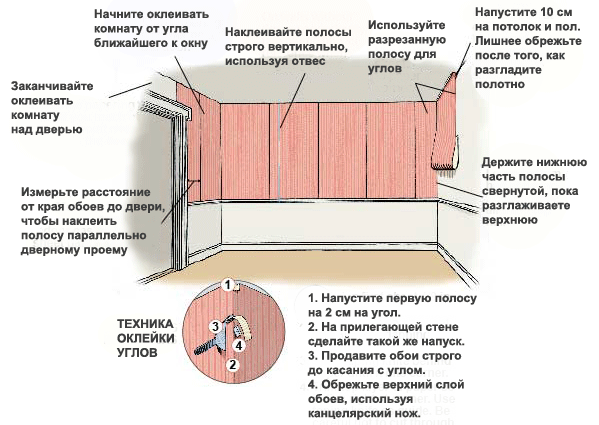 Как клеить обои