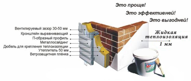 Жидкая теплоизоляция